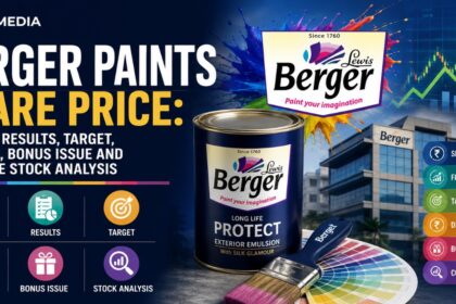 Berger Paints Share Price