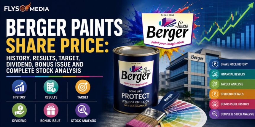 Berger Paints Share Price