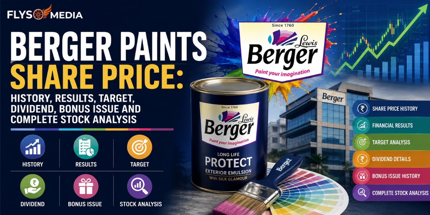 Berger Paints Share Price